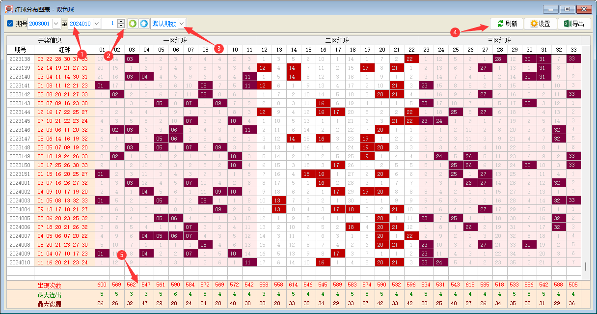 《博众双色球》红球三区分布图表-功能说明